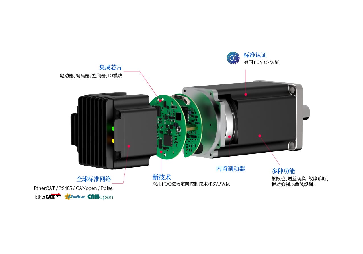 PMM60