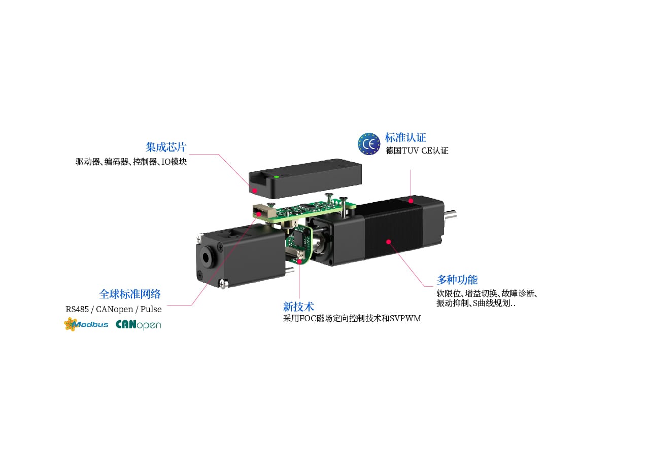 PMM20一体化伺服