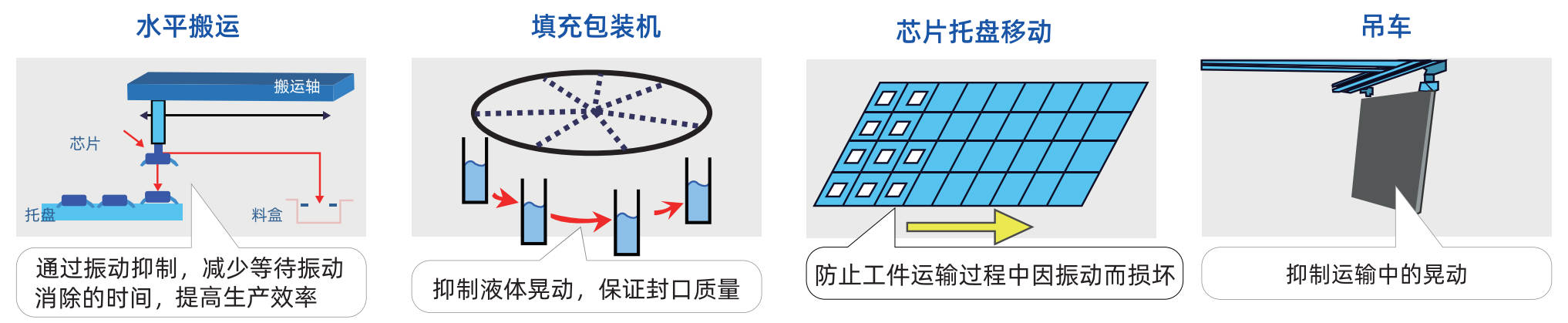 低频抑制
