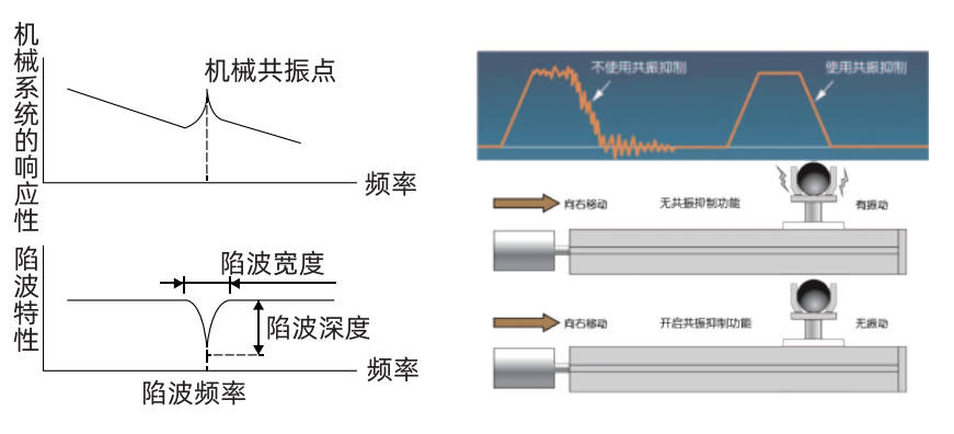振动抑制